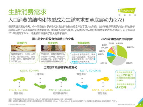 艾瑞咨询 2020年中国生鲜农产品供应链研究报告 附下载